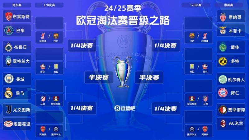 欧冠淘汰赛预测：曼城 vs 皇马，强强对话看点在哪？