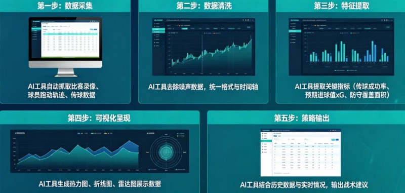 【球盟会】AI足球数据分析:从“我觉得能赢”到“概率说更大”