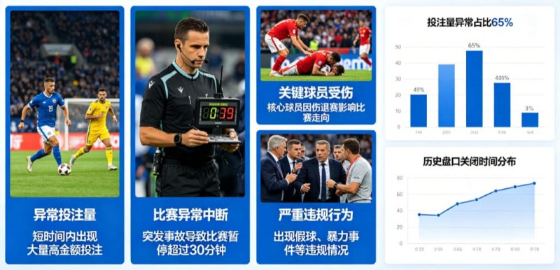 为什么有些赛事被提前关闭盘口？【365娱乐资讯网】