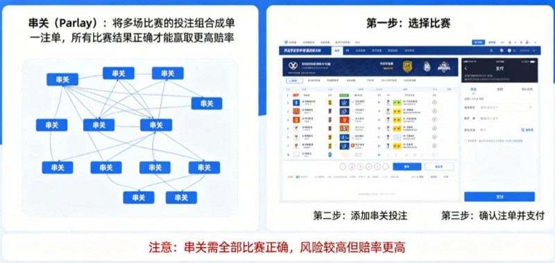 什么是串关（Parlay）？如何在开云实现小博大【365娱乐资讯网】