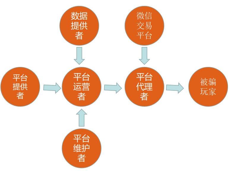 大发体育PG电子与区块链技术融合观察:透明化、资产确权与未来生态