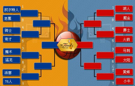 大发体育NBA季后赛对阵图解析：詹姆斯最后的舞步？