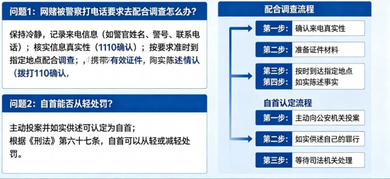 大发体育网赌被警察打电话要求配合调查怎么办？自首能否从轻处罚全面解析