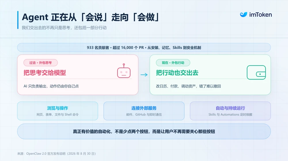 大发体育OpenClaw 2.0 发布背后：当 AI Agent 学会「动手做事」，授权边界如何重新定义？