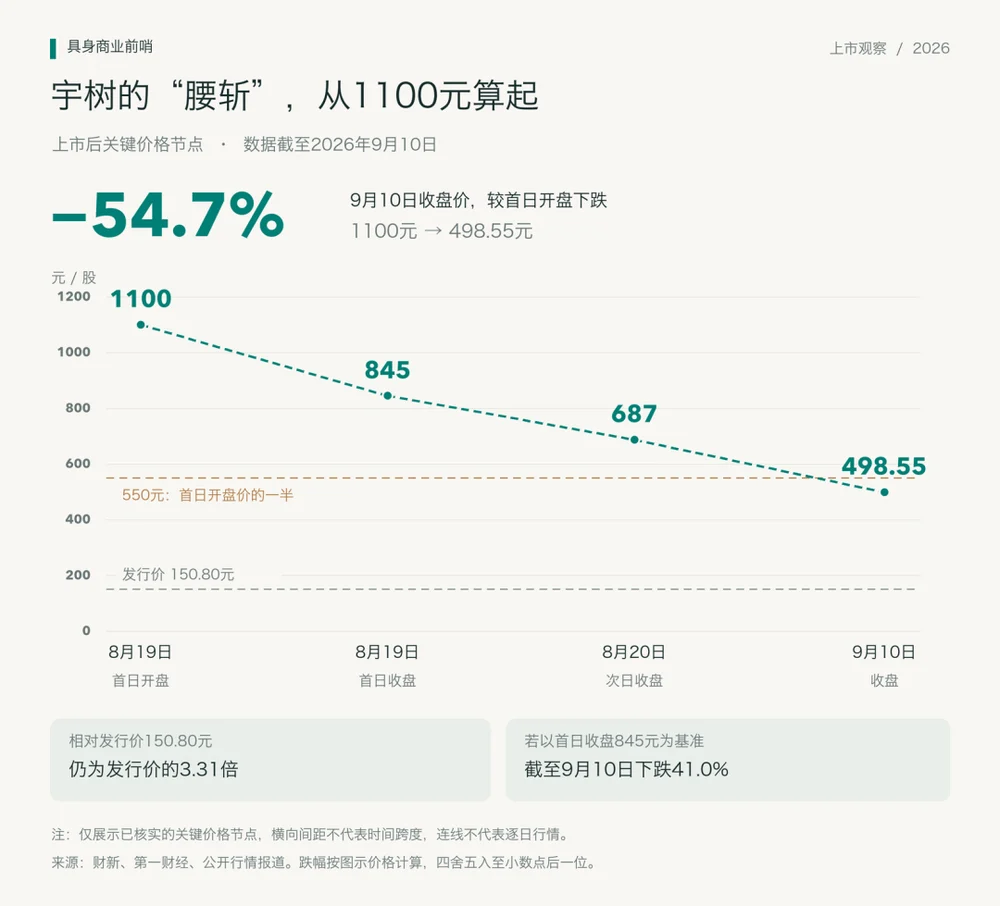 大发体育具身智能的上市大考:有收入、有客户,为什么估值仍要重新定价?