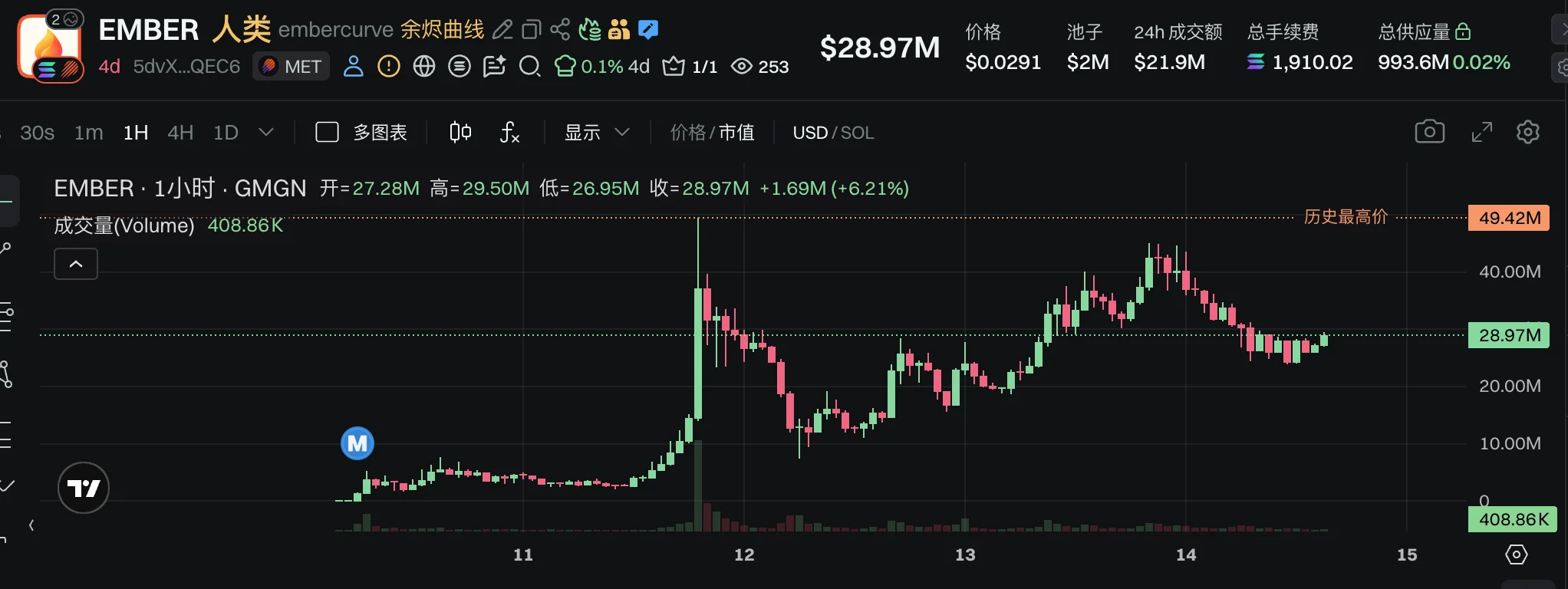 大发体育Bonk Guy的链上逆袭与争议:影响力、跟单与高集中仓位的回撤风险